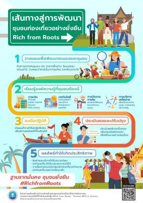 เสริมสร้างความเข็มแข็งของชุมชนท่องเที่ยว (Rich from Roots : Tourism BCG in Action)