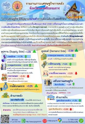 รายงานภาวะเศรษฐกิจการคลังจังหวัดนครศรีธรรมราช เดือนกุมภาพันธ์ 2568